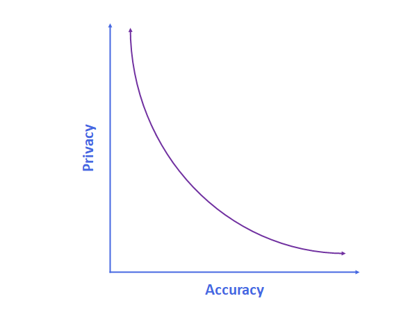 First graph
