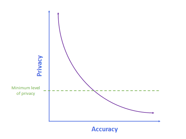 Second graph