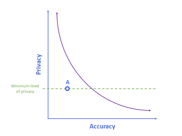 Third graph
