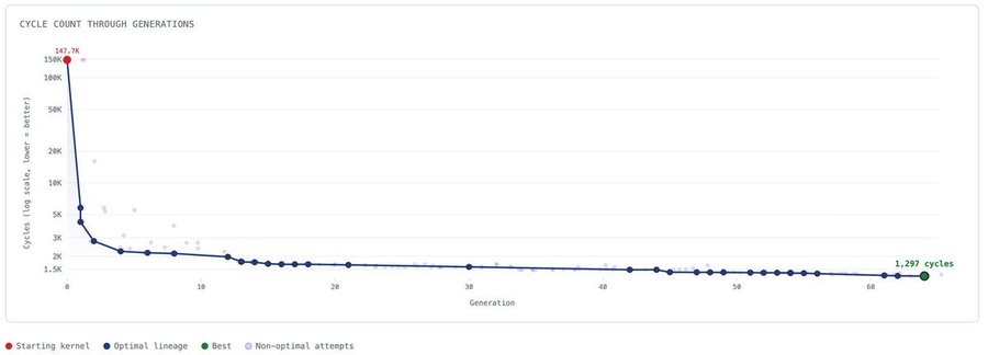 KernelFactory improvement chart
