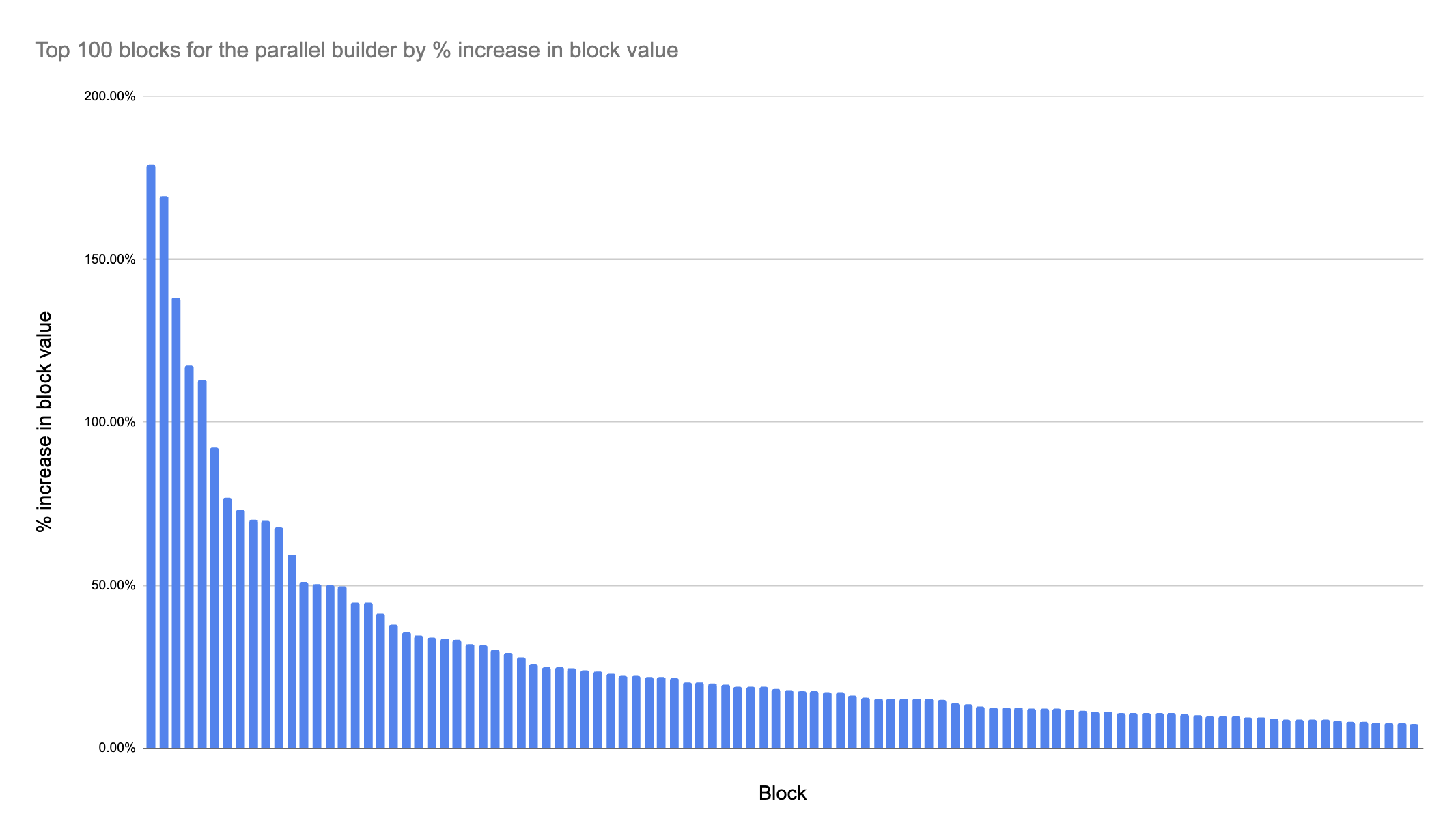 Backtesting top relative value